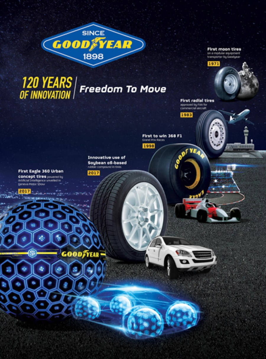 Tire History Goodyear — รถยนต์ วอลเปเปอร์