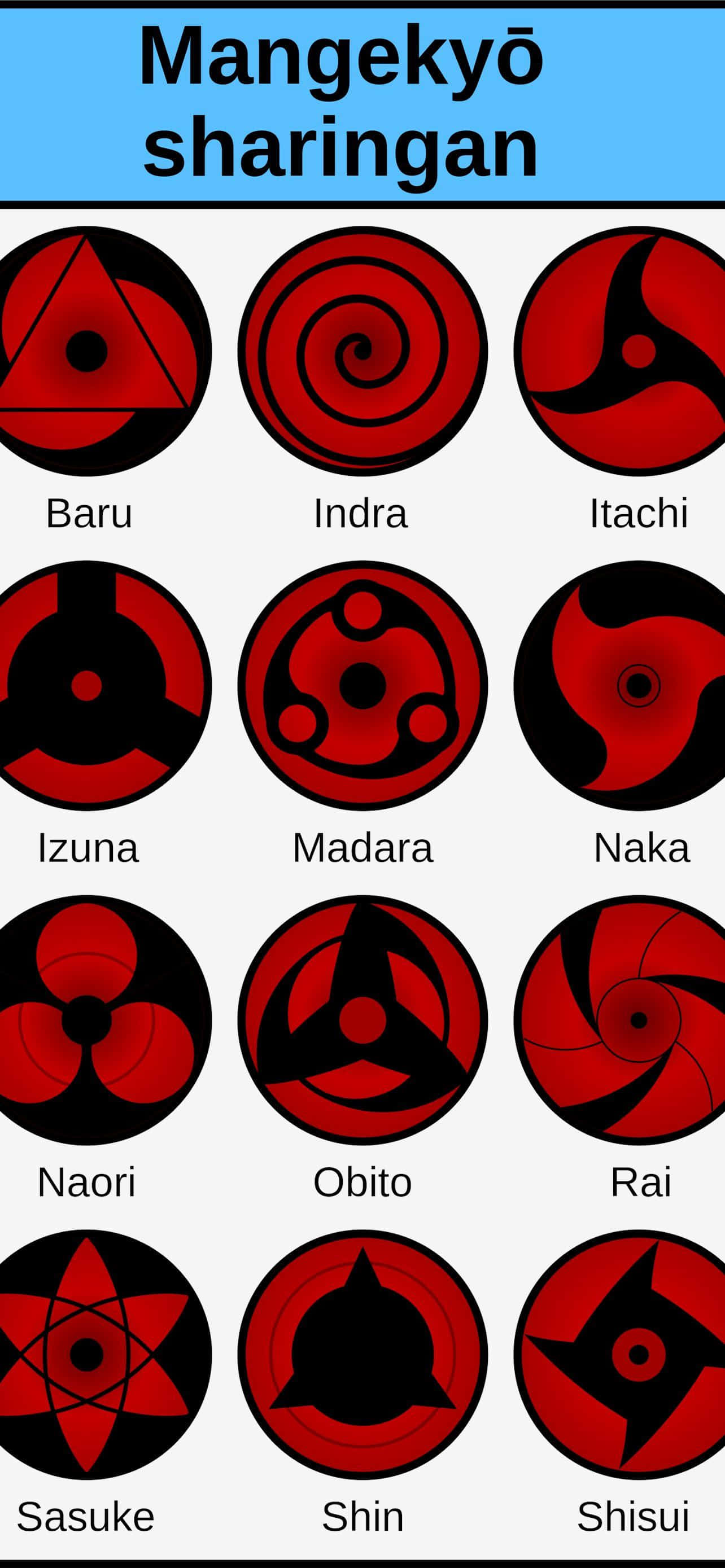 ภาพ Sharingan วอลเปเปอร์
